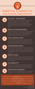 Essential Elements to Cultivate Creativity Infographic
